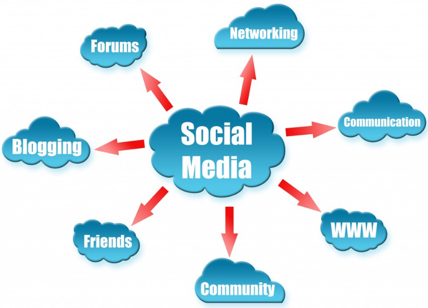 social media marketing